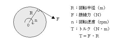 工業力学入門講座 第10回 トルクと回転数と動力