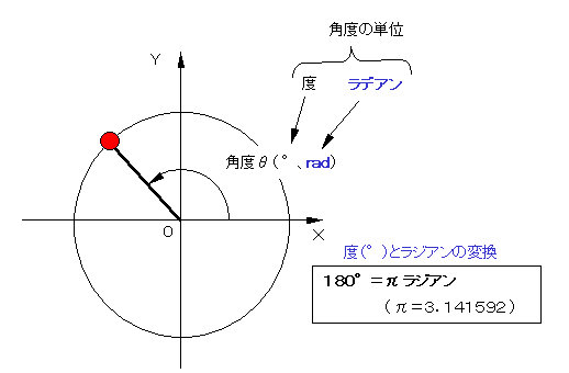 工業力学入門講座 第19回 回転運動の運動方程式