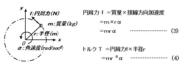 モーメント 円盤 慣性