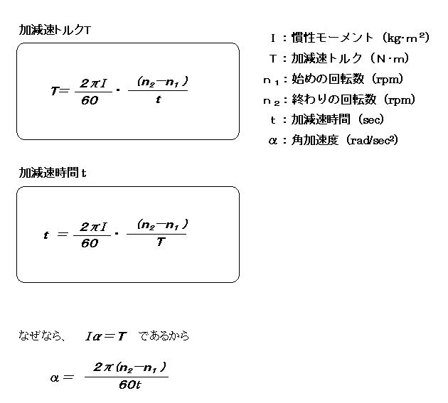 工業力学入門講座 第22 慣性モーメントと加速トルクと加速時間